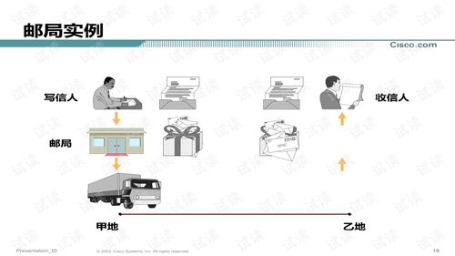 cisco產(chǎn)品培訓(xùn)文檔類 網(wǎng)絡(luò)設(shè)備文檔類資源 csdn下載