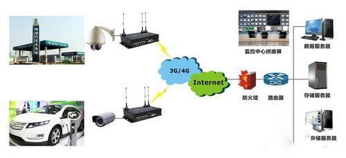 新能源智能充電樁應(yīng)用經(jīng)驗分享
