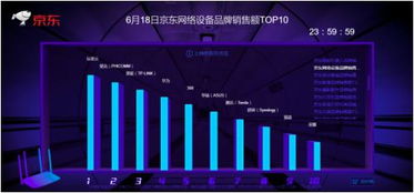 618激烈商戰(zhàn)落幕,斐訊戰(zhàn)績斐然,產(chǎn)品售罄