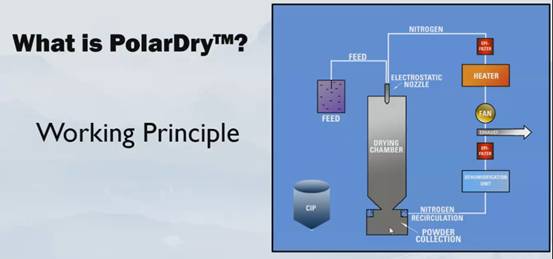 這場(chǎng) 2021先進(jìn)粉體裝備制造及營(yíng)銷網(wǎng)絡(luò)研討會(huì) 今日?qǐng)A滿落幕