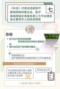 圖解政策 醫(yī)療器械網(wǎng)絡銷售監(jiān)督管理辦法解讀二